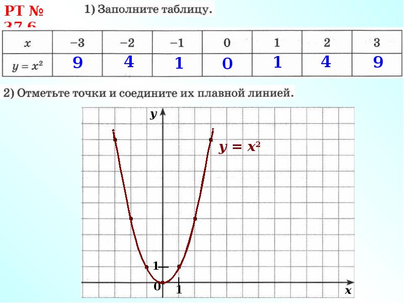 Нарисовать график функции у х 2