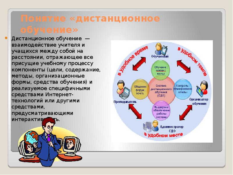 Дистанционное образование презентация