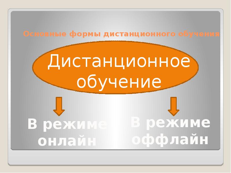 Оффлайн это. Офлайн обучение. Формы обучения Дистанционная офлайн. Онлайн или офлайн обучение. Примеры онлайн и офлайн обучения.