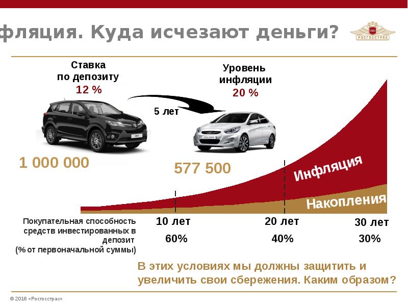 Бизнес план росгосстрах