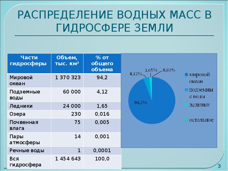 Схема водных ресурсов