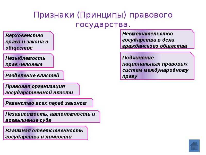 План по теме гражданское право обществознание егэ