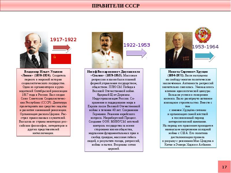 Проект правители россии