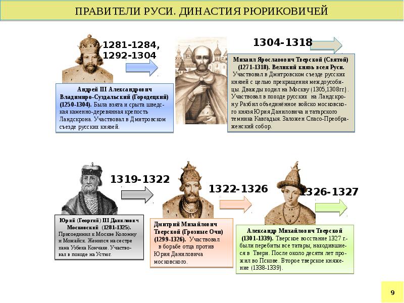 Проект правители руси