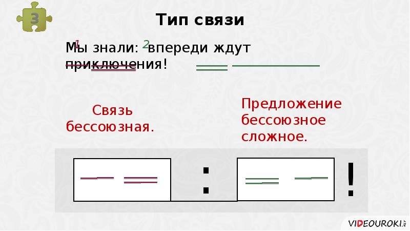 Синтаксический и пунктуационный разбор бессоюзного сложного предложения