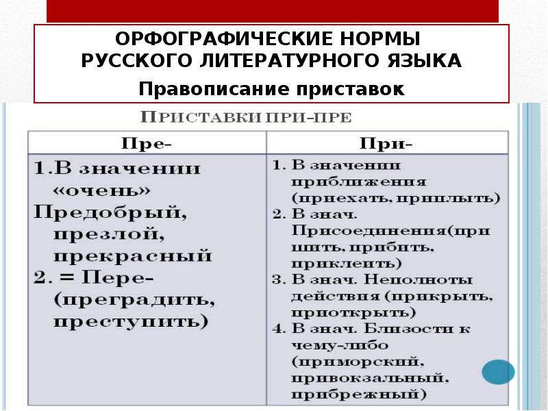 Презентация нормы русского литературного языка 10 класс