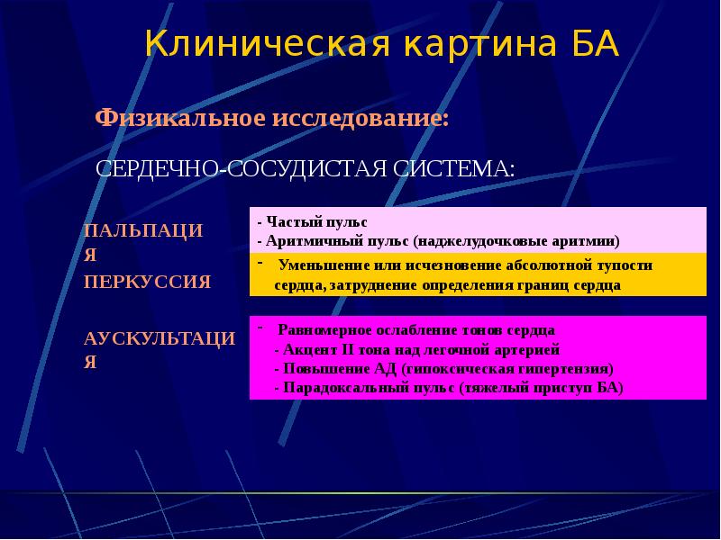 Клиническая картина БА