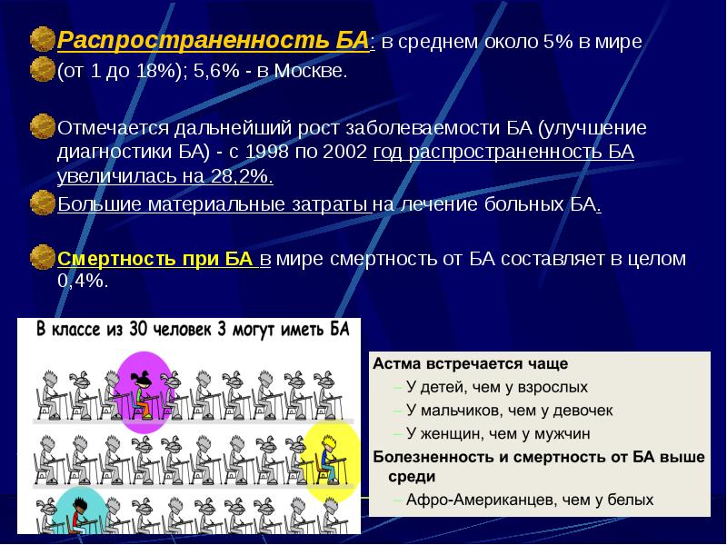 Распространенность БА: в среднем около 5% в мире  Распространенность БА: