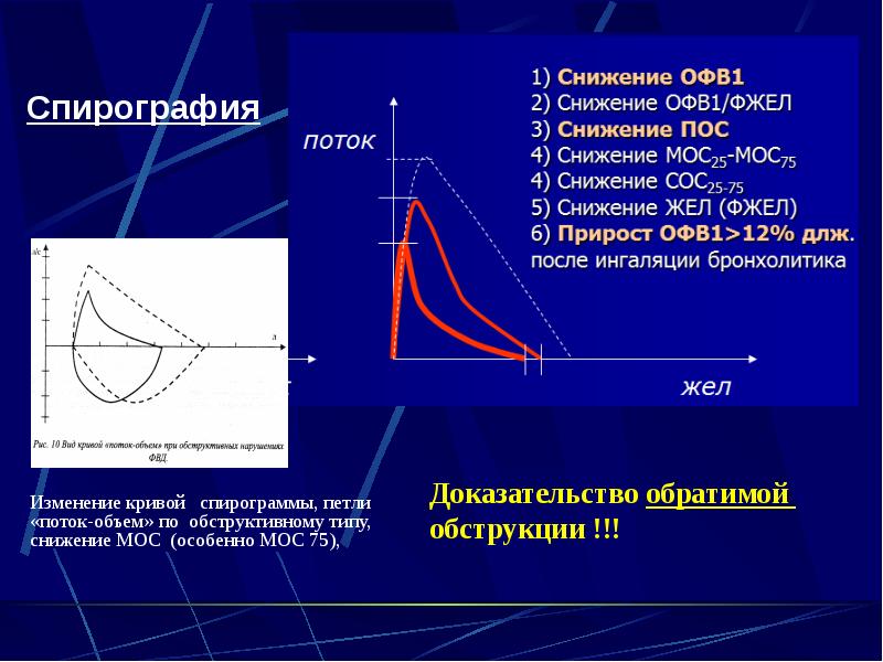 Спирография Спирография