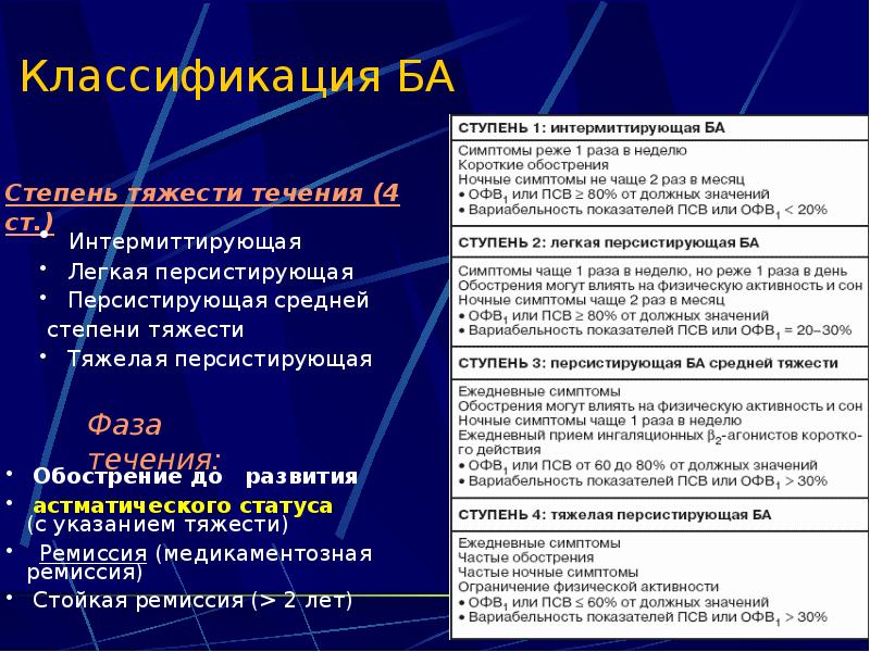 Классификация БА