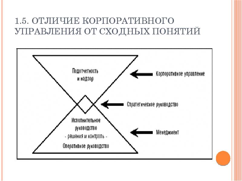 Корпоративный менеджмент презентация