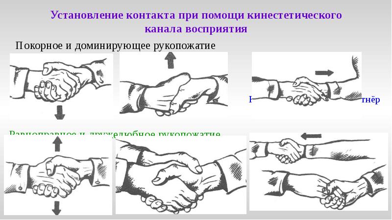 Доминирующее рукопожатие это значит. Невербальное рукопожатие. Доминирующее рукопожатие это значит. Виды рукопожатий. Типы рукопожатий.
