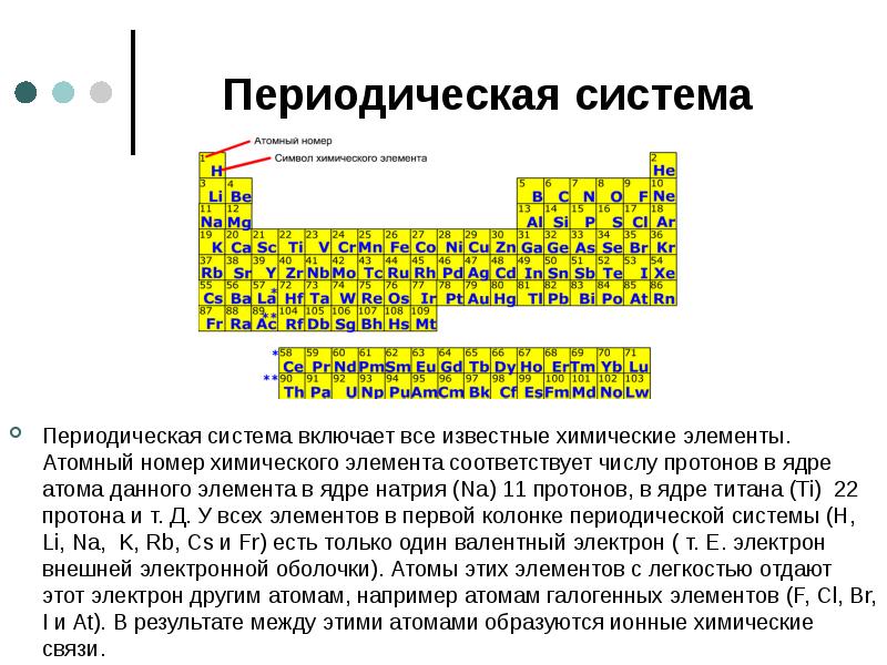 Периодическая система Периодическая система включает все известные химические элементы. Атомный номер