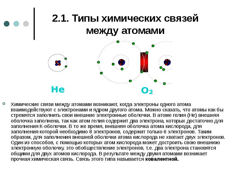 2.1. Типы химических связей между атомами Химические связи между атомами возникают,