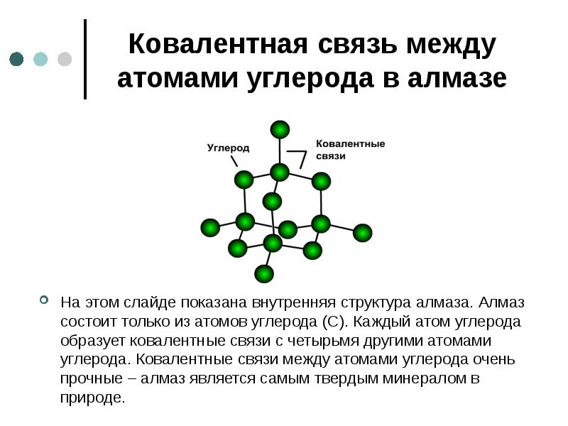 Ковалентная связь между атомами углерода в алмазе На этом слайде показана
