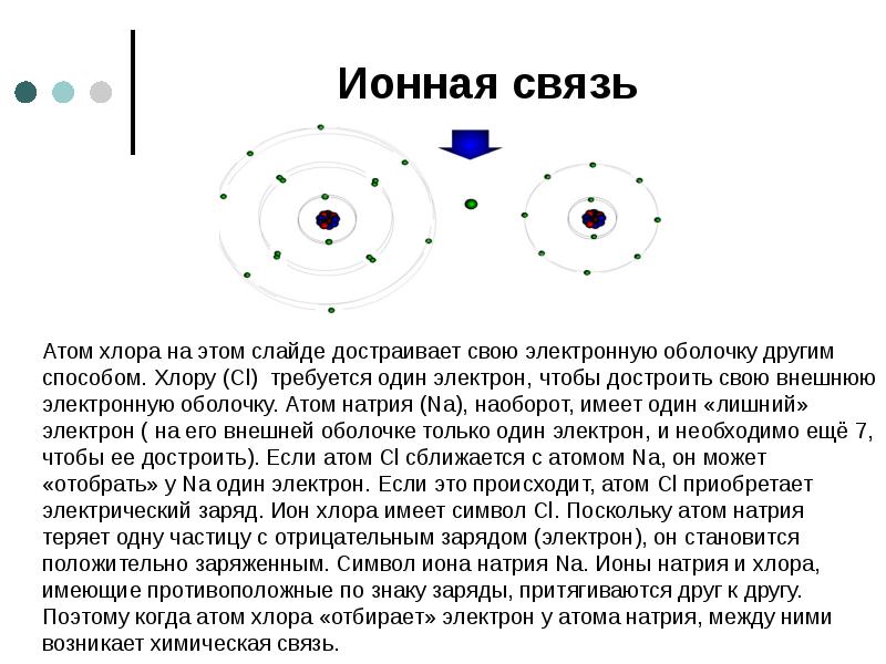 Ионная связь    Атом хлора на этом слайде достраивает