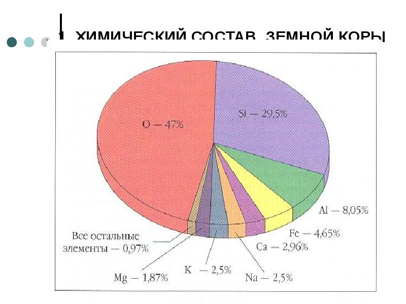 1. ХИМИЧЕСКИЙ СОСТАВ ЗЕМНОЙ КОРЫ