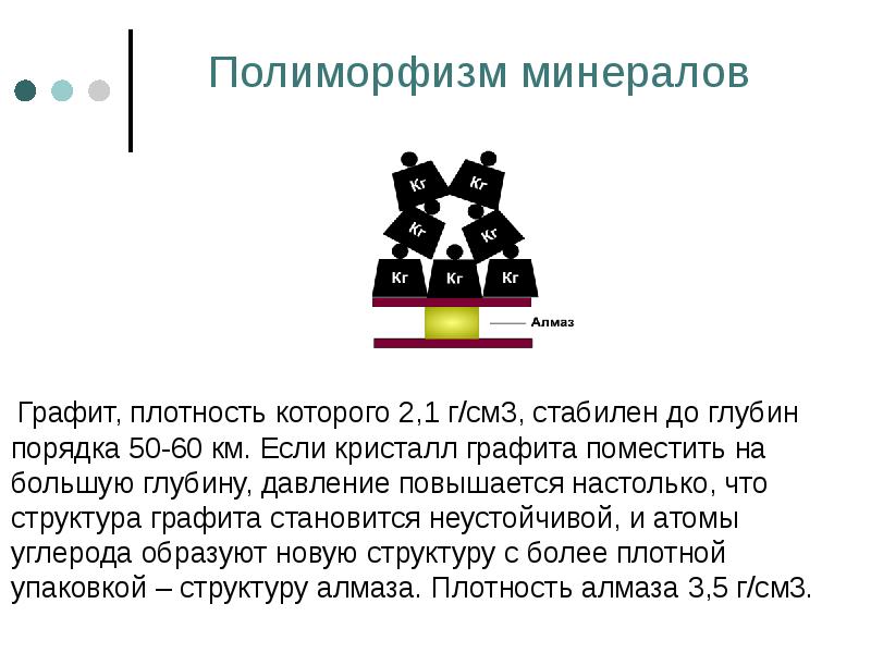 Плотность грифеля. Полиморфизм. Полиморфизм минералогия. Плотность графита. Полиморфизм графит Алмаз.