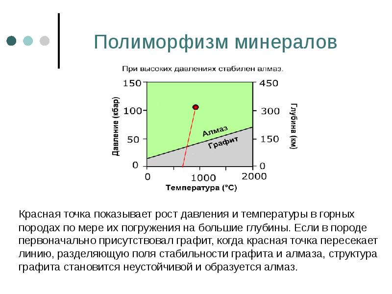 Полиморфизм минералов   Красная точка показывает рост давления и температуры