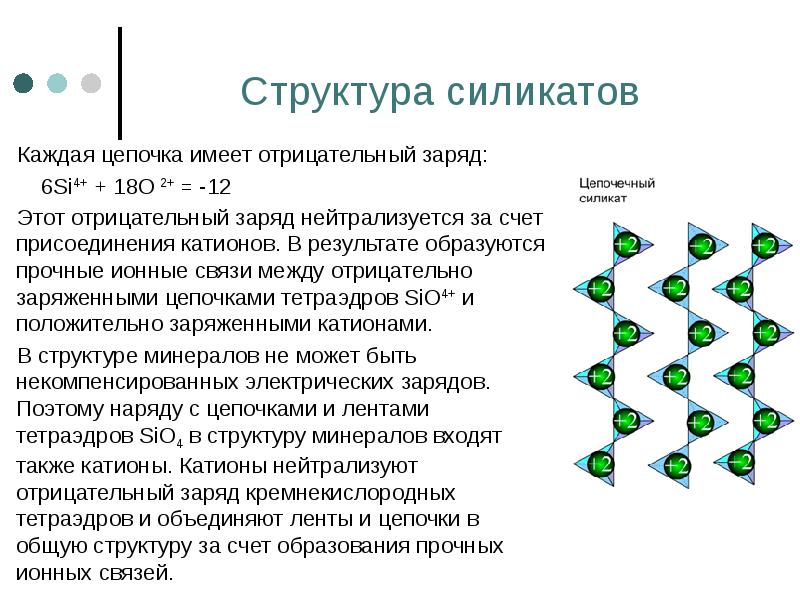 Структура силикатов    Каждая цепочка имеет отрицательный заряд: 