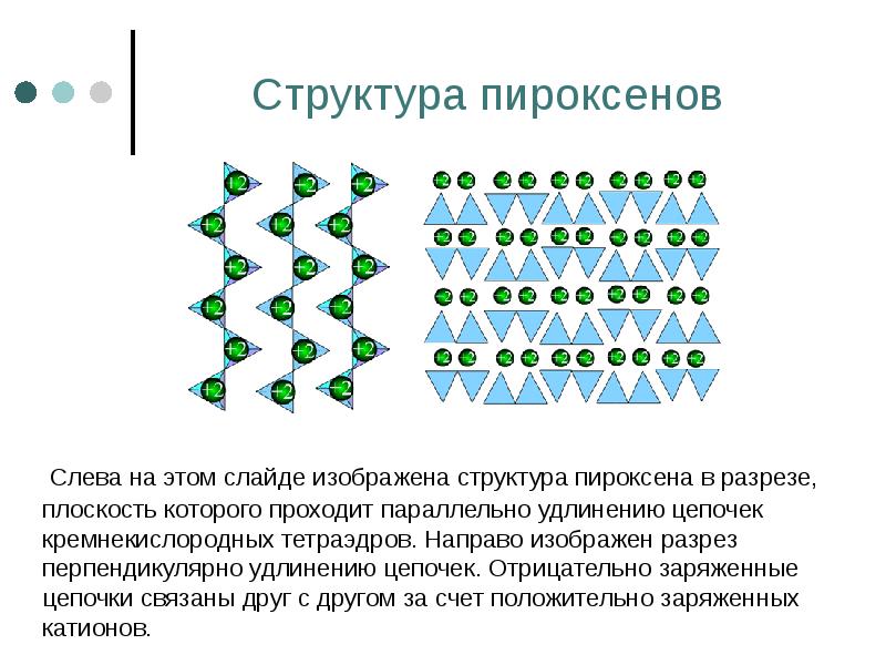 Структура пироксенов   Слева на этом слайде изображена структура пироксена