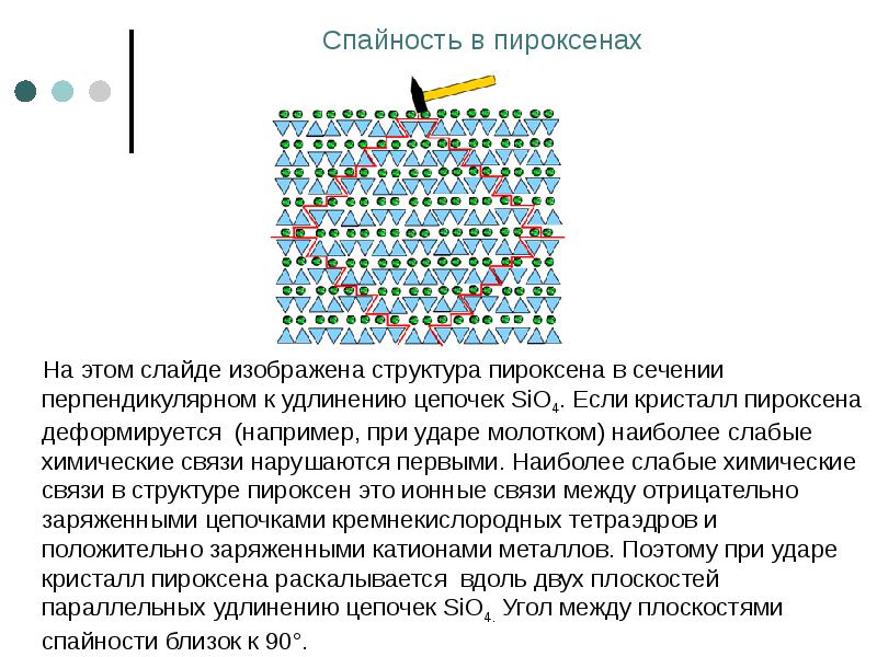 Спайность в пироксенах    На этом слайде изображена структура