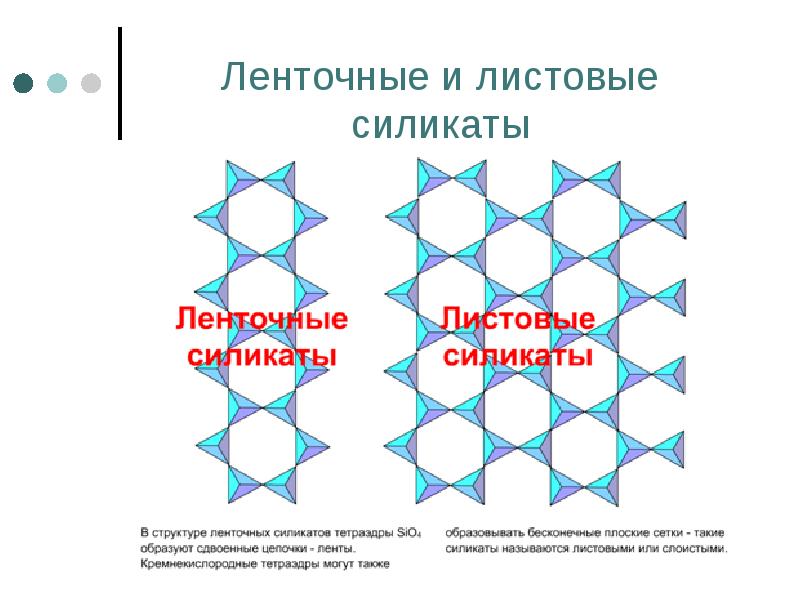 Ленточные и листовые силикаты