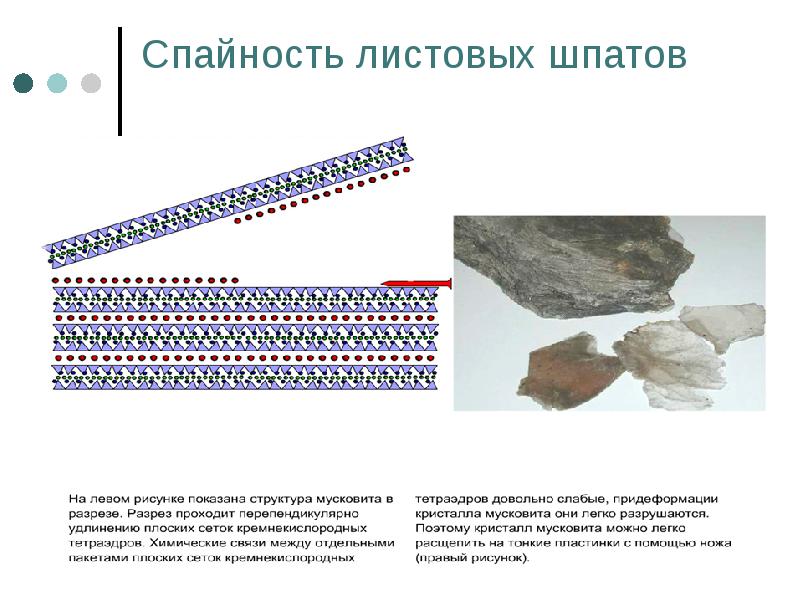 Спайность листовых шпатов