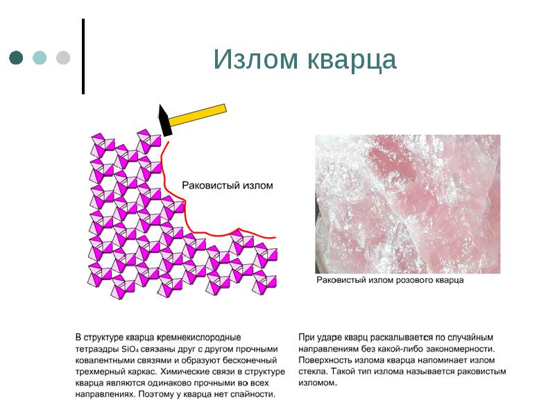 Излом кварца