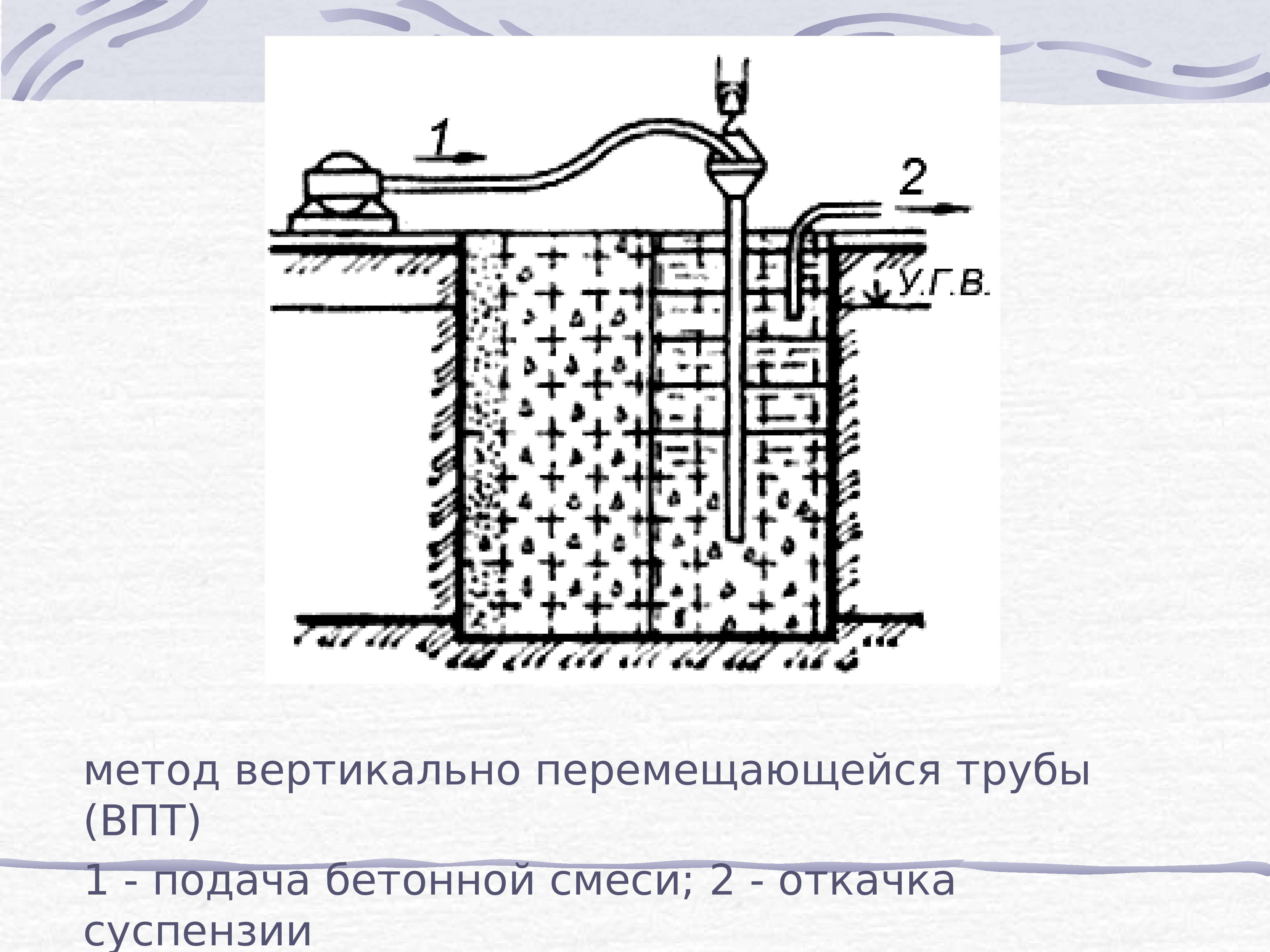 Вертикальный метод. Бетонирование методом вертикально перемещаемой трубы ВПТ. Метод вертикально перемещающейся трубы. Метод ВПТ. Устройство ВПТ.