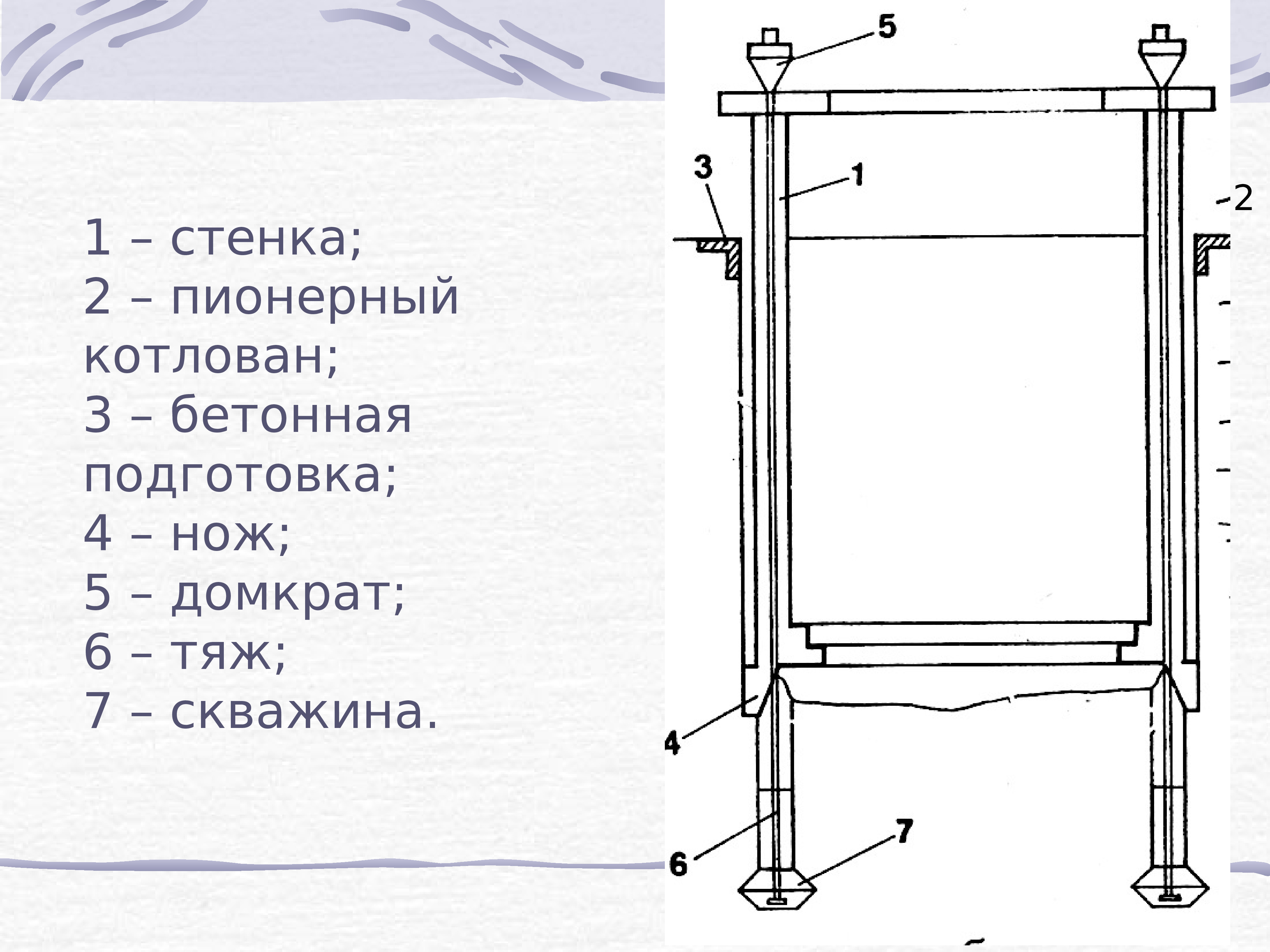 Пионерный котлован