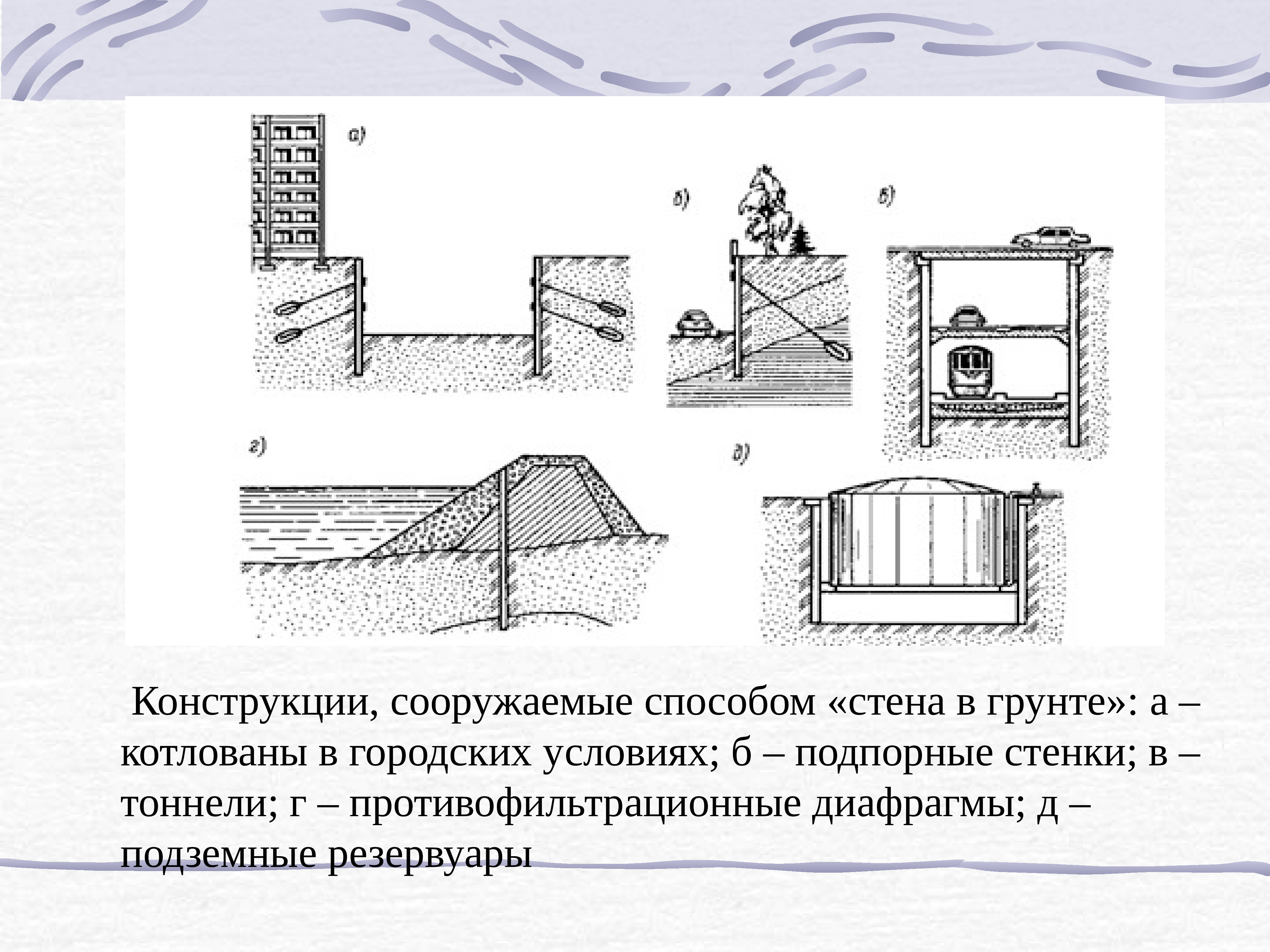 Методы строительства подземных и заглубленных сооружений