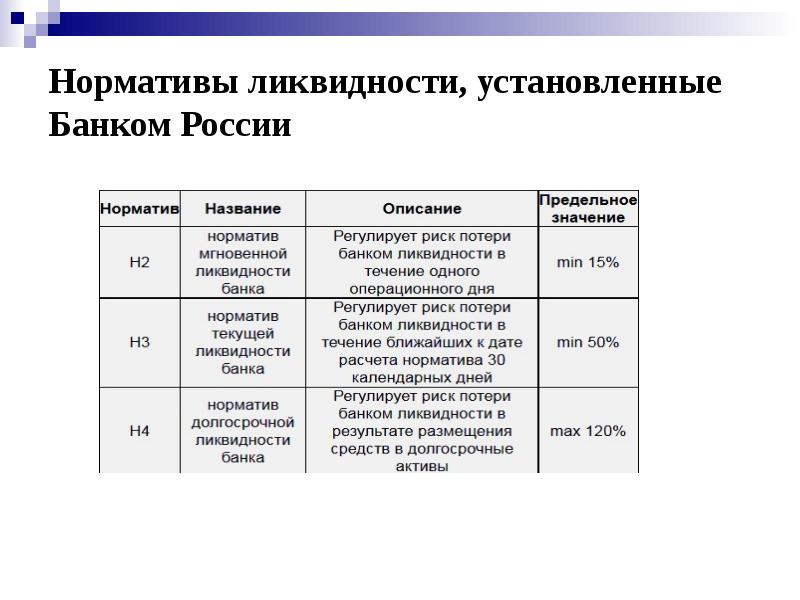 Ликвидность и платежеспособность коммерческого банка презентация