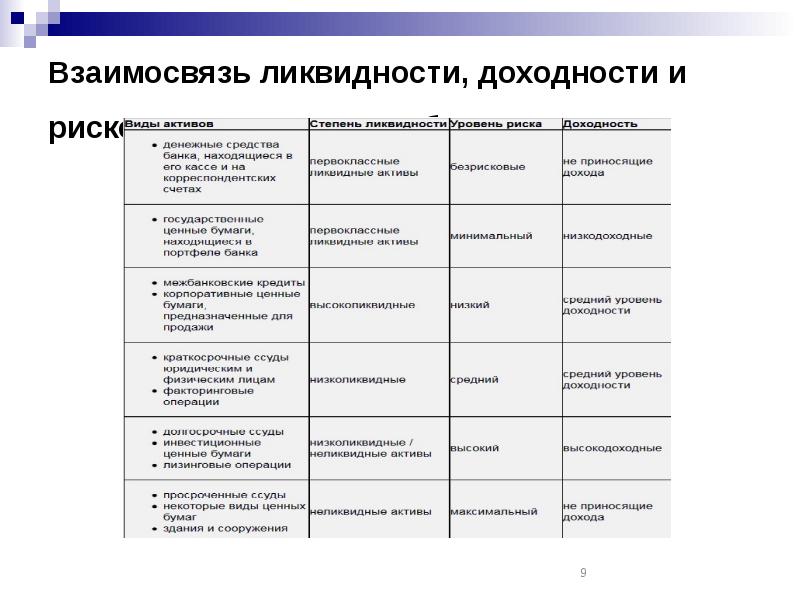 Ликвидность и платежеспособность коммерческого банка презентация