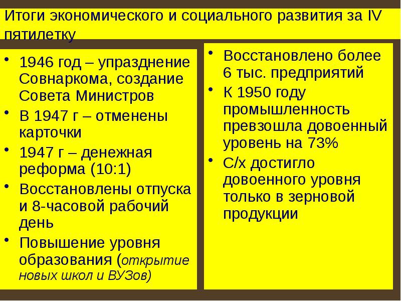 Ссср в послевоенные годы 1945 1953 презентация