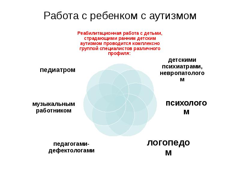 Психолого педагогическая характеристика детей с аутизмом презентация