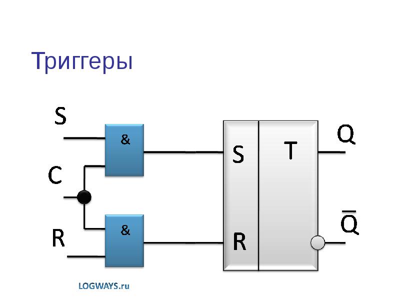 Триггеры видео. Триггер. Синхронный триггер. Триггеры Электротехника. Структурная схема d триггера.