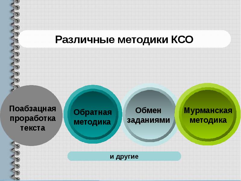 Коллективный способ обучения как педагогическая технология презентация