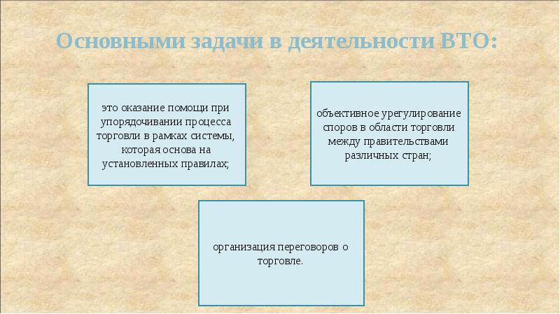 Структура соглашения об упрощении процедур торговли презентация