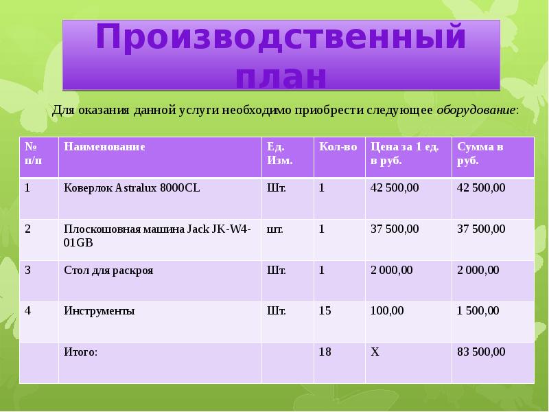 Как составить производственный план