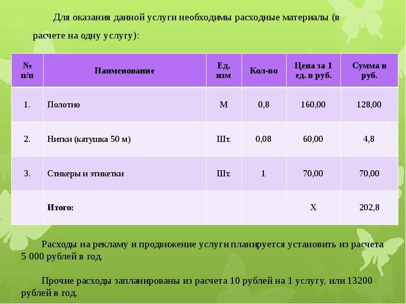 Бизнес план ателье организационный план