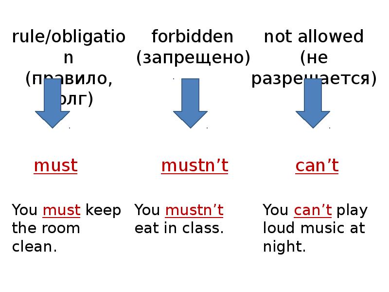 Английский язык 4 класс must mustn t. Must mustn't 5 класс. Предложения с must и mustn't. Правило must mustn't 4 класс. 5 Предложений с mustn't.