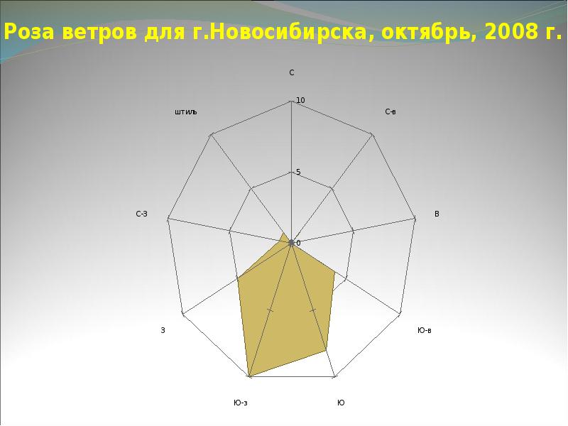 Роза ветров челябинск карта