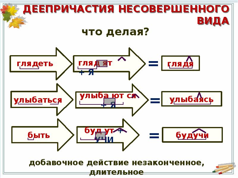 Деепричастие ментальная карта