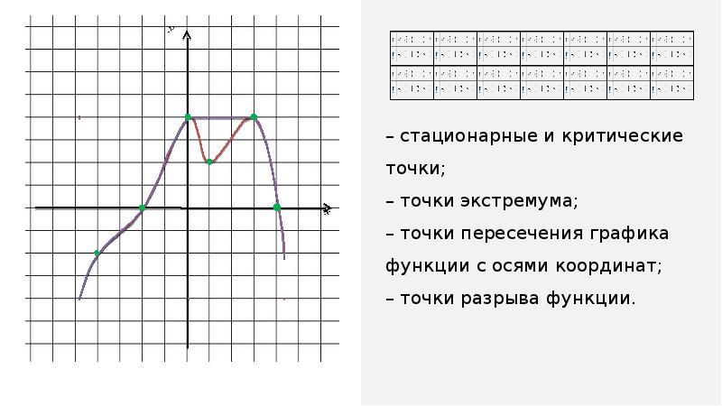 Этапы построения графика функции. С чего начинается построение Графика функции. Как нарисовать аниме графиком функций.