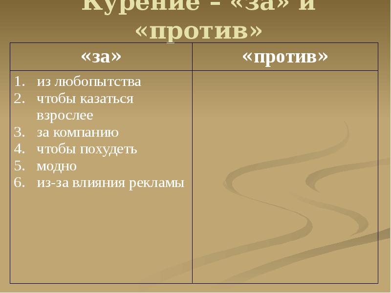 Список за и против. Реклама за и против. За и против.