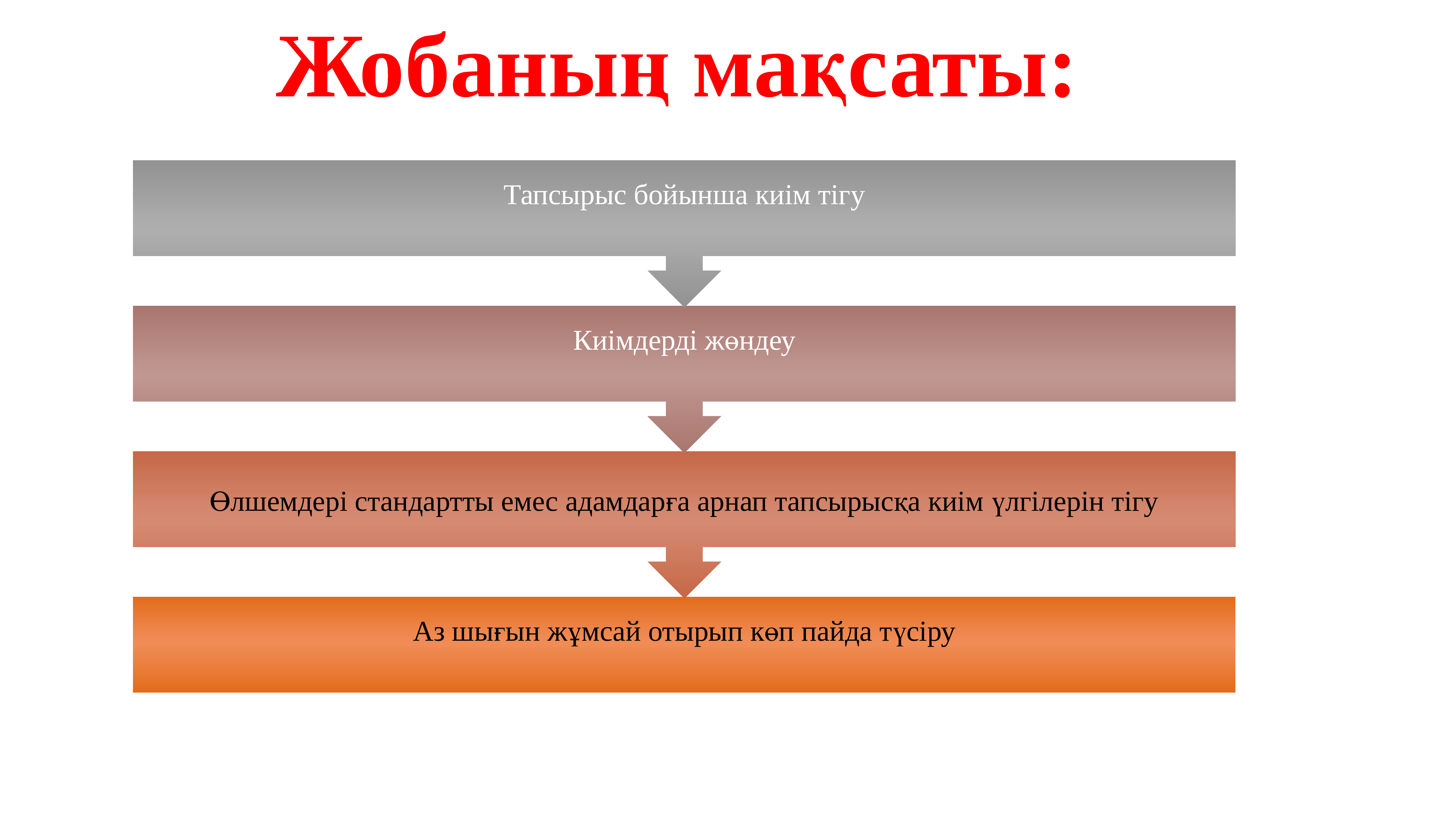 Бизнес план тігін ательесі