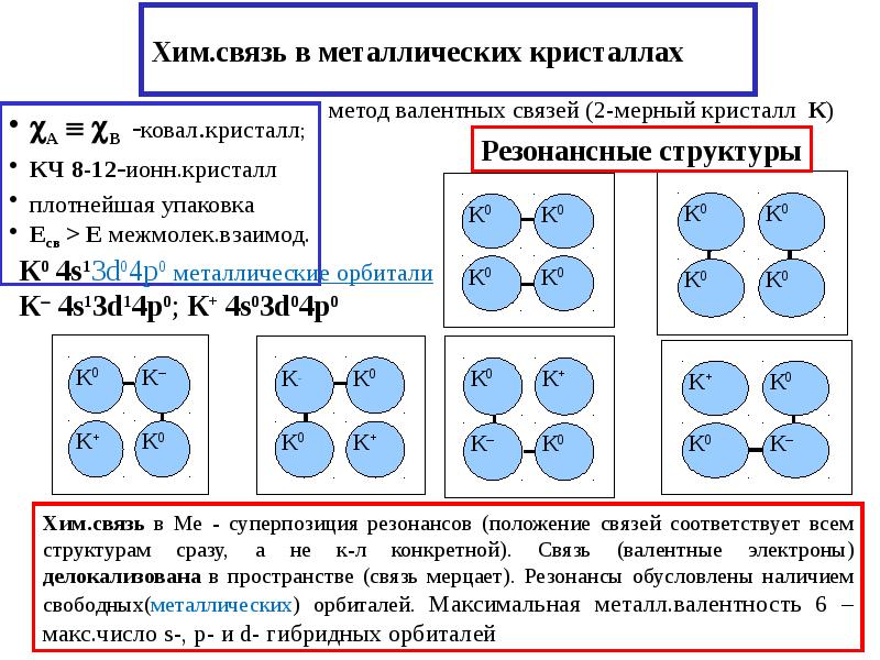 Какая схема относится к твердым веществам