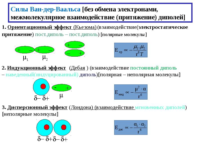 Формула ван дер ваальса