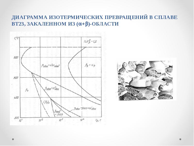 Изотермическая диаграмма. Изотермическая диаграмма вт6. Изотермическая диаграмма стали 38хн. Диаграмма изотермического распада алюминиевых сплавов. Изотермические превращения в сплавах.